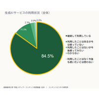 【コンテンツビジネス研究所調べ】学生メディア・コンテンツ利用調査2026 -生成AI編-