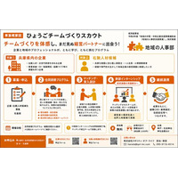 チームづくりを体感し、まだ見ぬ経営パートナーに出会う！兵庫県内企業と地域のプロフェッショナルをつなぐ「ひょうごチームづくりスカウト」参加者募集