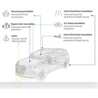 自動車用アクティブノイズキャンセリングアルゴリズム市場規模、2026年に37.15百万米ドル拡大確実