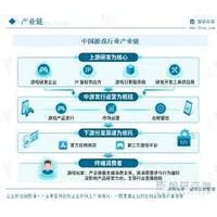 ゲーム海外市場展開・運営サービスの世界市場規模、2026年2929百万米ドルへ拡大
