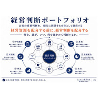 経営課題は見えても「未判断」は見えにくい：AI時代の「経営判断ポートフォリオ」を公開