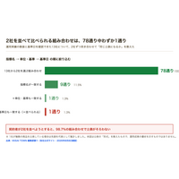 変額保険の運用実績は、2社を並べても比べられない ── 外貨建保険には比較可能な共通KPIがあるのに、変額保険は16社で指標の呼び名が12通り