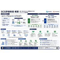取引先のセキュリティ評価を「型化×運用代行」で解決ツール導入だけでは終わらない、”泥臭い回収・管理”まで伴走