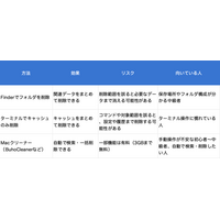 MacでCursorのキャッシュをクリアする方法｜消えるもの・効かない時の対処