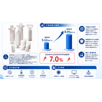半導体液体フィルター市場調査レポート：市場規模マップ＋動向分析＋シェアデータ（2026～2032年）