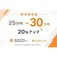 シード、2027年卒以降の新卒初任給を25万円から30万円へ20％引き上げ