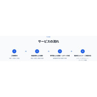 循環器専門医が伴走する、新しい地域医療のかたち