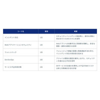 NRIセキュア、研修コース群「セキュアEggs」を再編し、実務応用に特化したトレーニングコース「セキュアWings」を提供開始