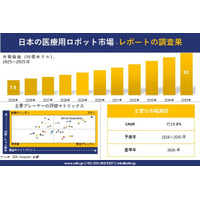 日本の医療用ロボット市場調査レポート - 世界市場規模、シェア、傾向の見通し、2026-2035年