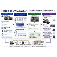 「現場を知っているAI」へ。マルチモーダルRAGによる現場学習サービスを開始