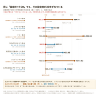 変額保険の特別勘定を7社56本で横並び比較 同じ「設定時＝100」でも起点は1986年から2025年までの39年差、起点の決め方も2通りだった