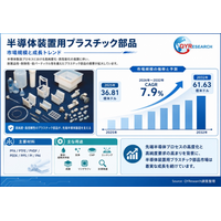 半導体装置用プラスチック部品市場分析レポート：2026年4097百万米ドル規模、成長率7.9%推移