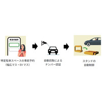 駐車スペース予約サービス「VEEMO Parking」がNEXCO東日本との協業による実証実験を開始