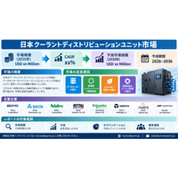 日本クーラント分配ユニット（CDU）市場：需要、市場シェア、トレンド、成長、市場機会およびインサイト分析（2026年～2036年）