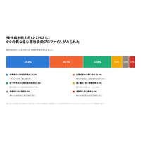 理学ボディ、慢性筋骨格系疼痛を抱える12,235人の解析結果を国際学術誌「European Journal of Pain」に発表