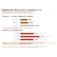 学資保険は、前提を揃えると各社ほぼ並ぶ 同条件で0.8ポイント差なのに、同じ会社の中で払い終える時期を変えるだけで最大8.1ポイント動いた