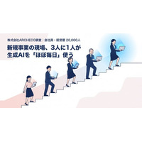 【生成AI：2万人調査】新規事業の現場、3人に1人が生成AIを「ほぼ毎日」利用　「若手ほど使う」は逆、利用率は役職が上がるほど高い