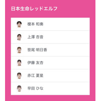 ノジマＴリーグ 2026-2027シーズン 公式戦 8月27日(木)開催 　日本生命レッドエルフ vs 日本ペイントマレッツ　ベンチ入り選手を発表