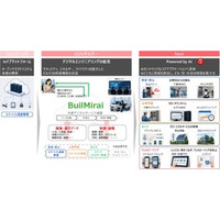 日立、ビルDXを支えるデジタルサービス「BuilMirai」のサービス体系を拡充