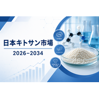 日本のキトサン市場規模、2034年までに2億6,290万米ドルに到達へ（CAGR 10.30%）