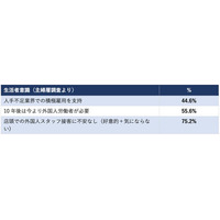 技能実習は“ラストチャンス” ― 2027年4月、育成就労へ全面移行