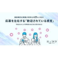 【面接確約応募数が前年比435%に拡大】ミイダスが発見した、応募を左右する「歓迎されている感覚」