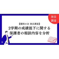 【独自調査】2学期の成績低下に関する保護者の相談内容を分析