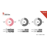 [市場調査レポート] 働く人の60%以上が「人間関係」でのやむを得ない離職に遭遇した経験あり
