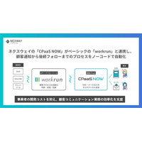ネクスウェイの「CPaaS NOW」がベーシックの「workrun」と連携し、顧客通知から後続フォローまでのプロセスをノーコードで自動化