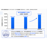 廃棄物処理・リサイクルサービス市場調査分析レポート：トップ５企業の生産能力・販売量・平均価格動向