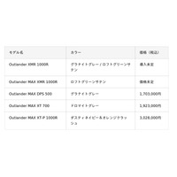 BRPのオフロードビークル（ATV）「Can-Am Off-Road ATV」2027年日本導入5モデルを発表