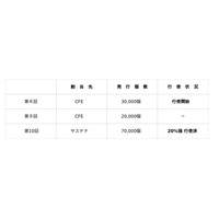 第８回新株予約権の行使開始に関するお知らせ