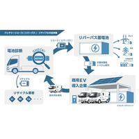 使用済EVバッテリーを活用した定置用蓄電システムの実証実験の検討開始