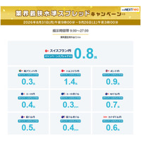 業界最狭水準スプレッドキャンペーン※3を開始！