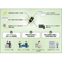フィッシング耐性を備え、誰でも簡単に利用できるセキュリティキー「YubiKey」を提供開始