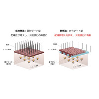 日立、学術実証から産業応用への展開を加速するシリコン量子コンピュータ基盤技術を開発