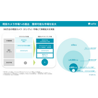 兼松サステック、クラウド録画サービス「Safie」の取り扱いを開始