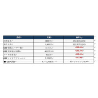 関空から20分・難波から10分の立地でインバウンド来店が前年比3倍に。堺の天ぷら・あなご専門店が多言語オンライン予約を導入し、売上過去最高￥830万を達成。さらなる高みへ。
