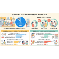 「子育て世帯における冷凍食品の需要拡大」市場調査2026