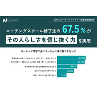 AI時代に求められる「代替できない力」とは？ コーチングスクール修了生の67.5%が「言葉の奥にあるその人らしさを信じ抜く力」を実感【受講者実態調査】