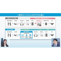 営業名刺管理サービス「SKYPCE」のSFA機能で約2億円規模の売上創出につながる情報共有を実現