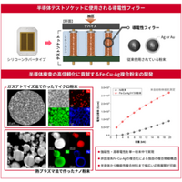 3種金属の複合粉末材料で強磁性・高導電性を
