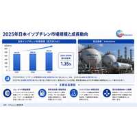 【最新予測】日本イソブチレン市場規模、2026年に460.5百万米ドルへ｜年平均成長率1.35%で推移予測
