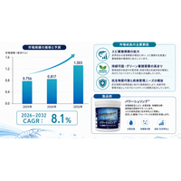 エビ養殖用プロバイオティクスマーケットリサーチ：調査方法＋業界分析＋売上規模、年平均成長率（CAGR）8.1%の安定成長
