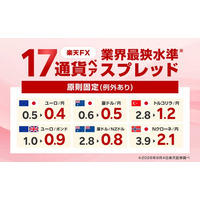 楽天証券、全38通貨ペア、大手ネット証券最狭水準に！