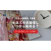 七五三の衣装探し、56.2％が「2か月以上前」から開始｜最多は2～3か月前の28.1％