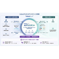求人配信プラットフォーム「Indeed PLUS」AIが求人原稿の改善提案を届ける「Indeed PLUS AIアシスタント（ベータ版）」を提供開始
