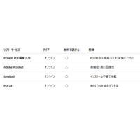 無料で使えるPDF結合ソフトおすすめ4選｜オフライン・オンラインを比較