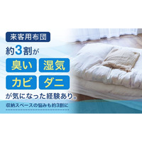 来客用布団、約3割が「臭い・湿気・カビ・ダニ」が気になった経験あり。収納スペースの悩みも約3割に
