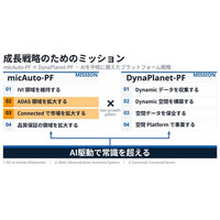 MulticoreWareとADAS性能最適化およびエッジ環境におけるphysical AI領域での協業の可能性の検討に関する基本合意書（MoU）を締結